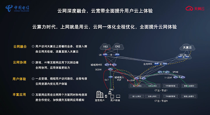 中国电信先行一步！上网方式开启大变革：“云宽带”正式发布