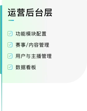 星逐赛事平台技术架构与工程示意 4